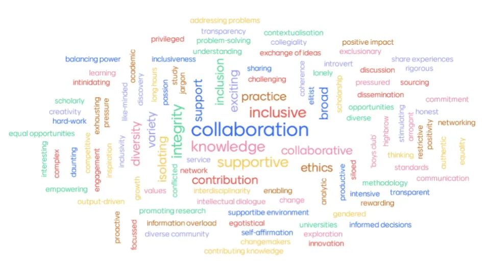 GHER-.-Research-Culture-Word-Cloud