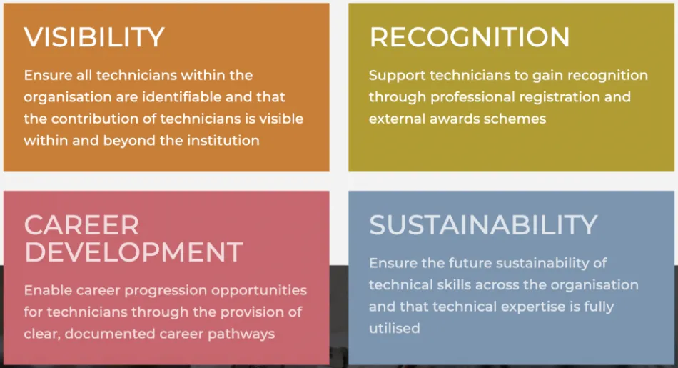 Diagram of the 4 key areas of the Technician Commitment