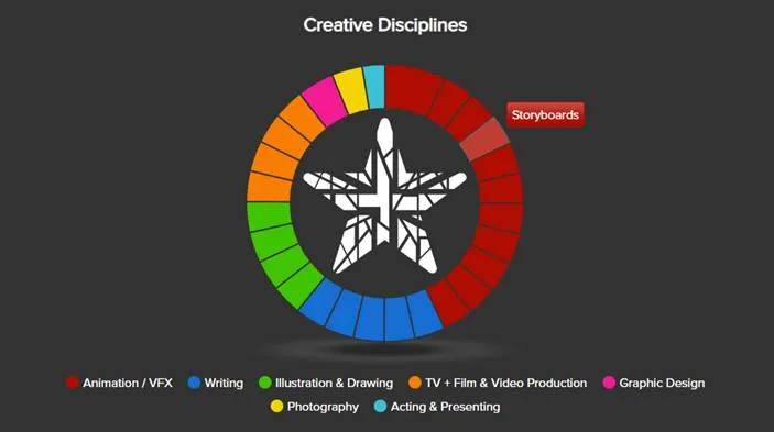 Create Britain tool