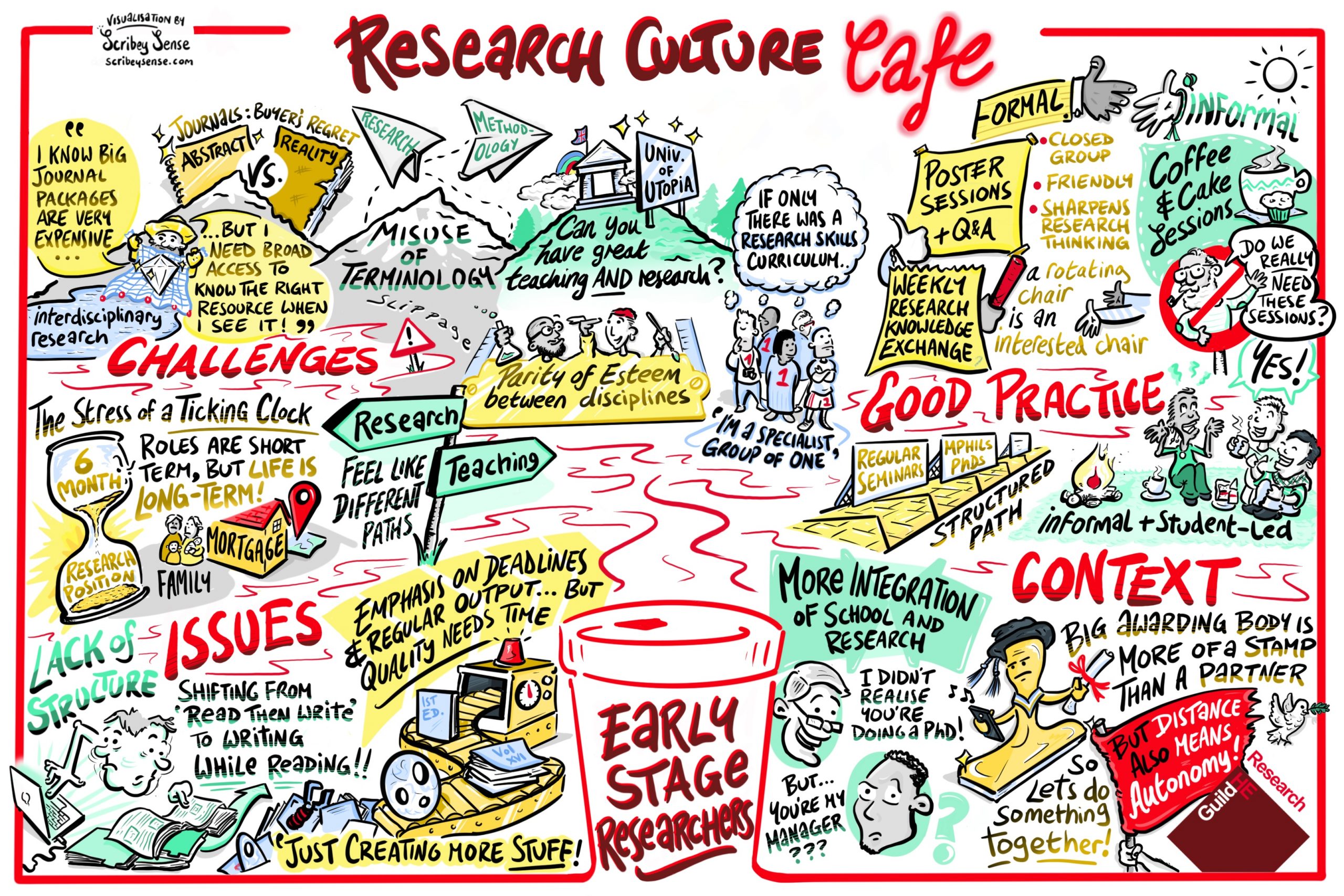 Enhancing Research Culture Initiative: GuildHE Research Culture Cafés ...