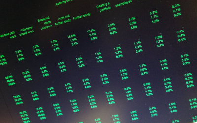 Doing the Math on Higher Education Data