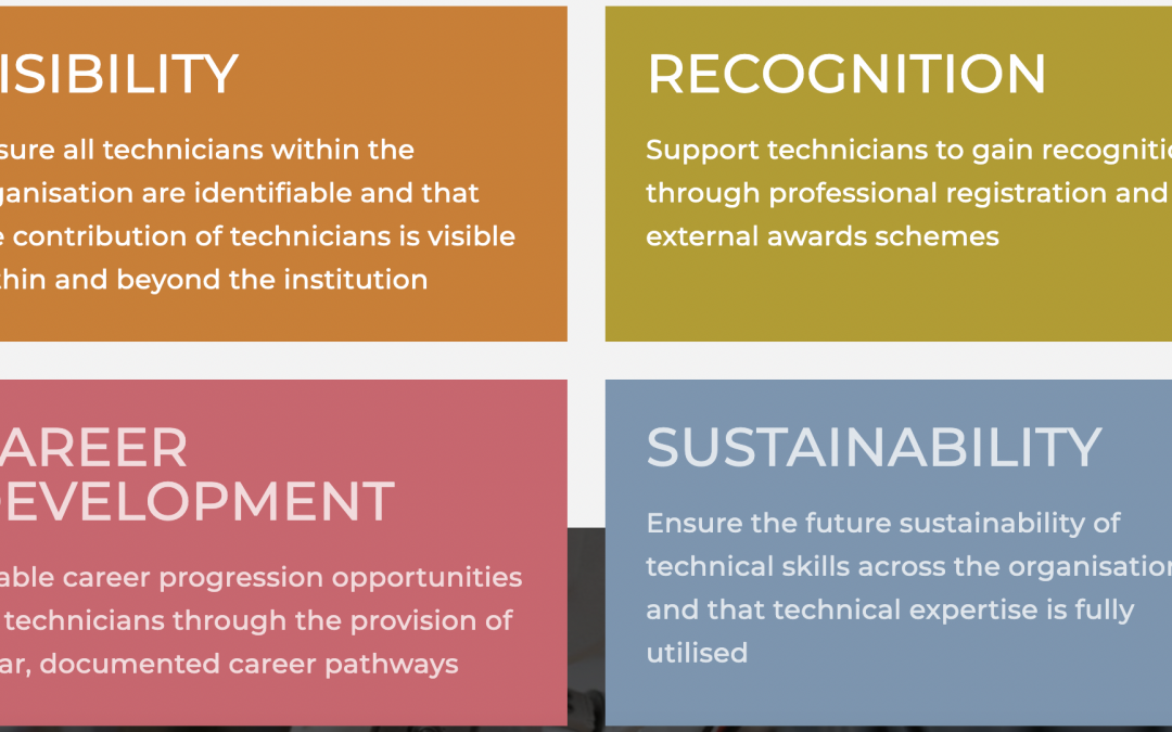 Diagram of the 4 key areas of the Technician Commitment